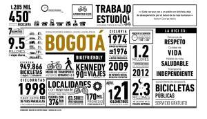 Infografia de Curador Santiago Palazzesi