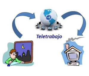 Teletrabajo