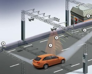 Cobros por congestión