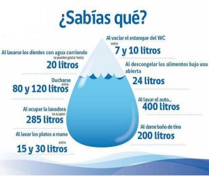 Ahorro de agua