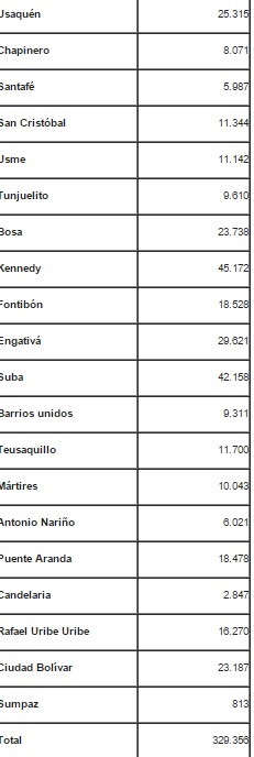 votación