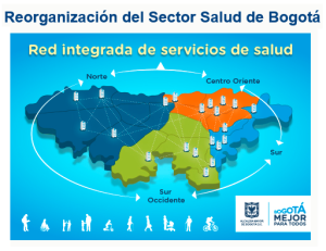 Red de Servicios de Salud