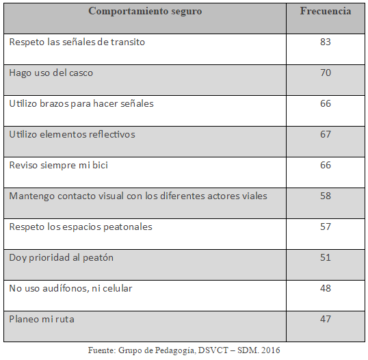 Comportamiento seguro