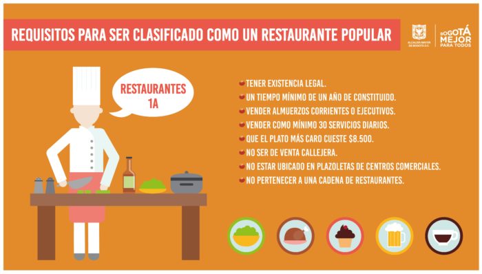 Restaurantes 1A