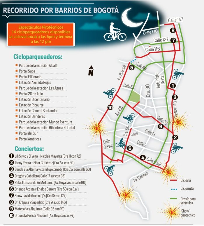 Ciclovía nocturna