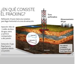 fracking